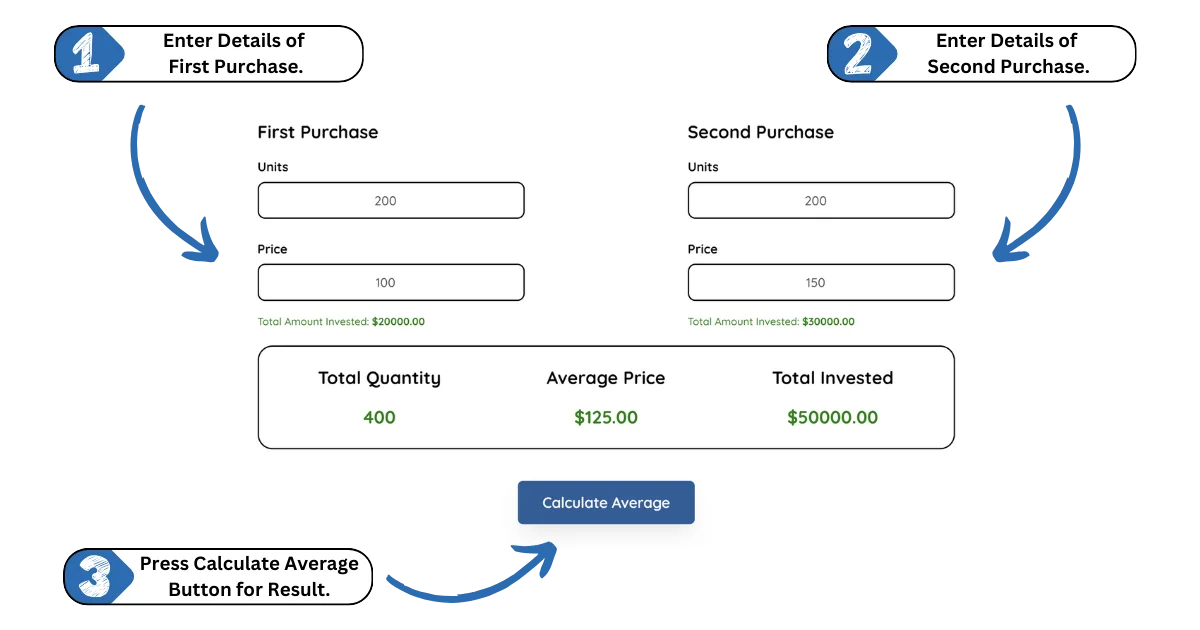 share average calculator